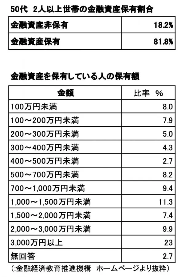 図表2