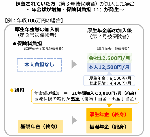 表1