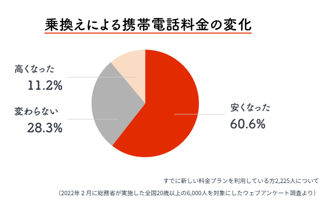 図表1