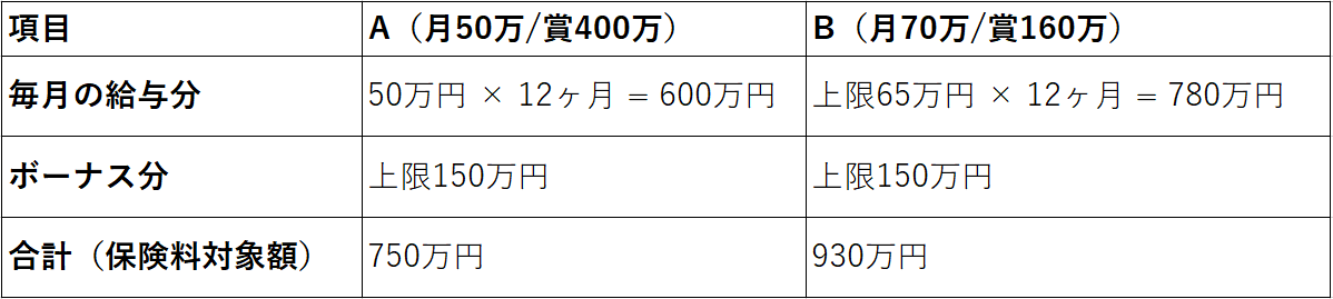 図表1