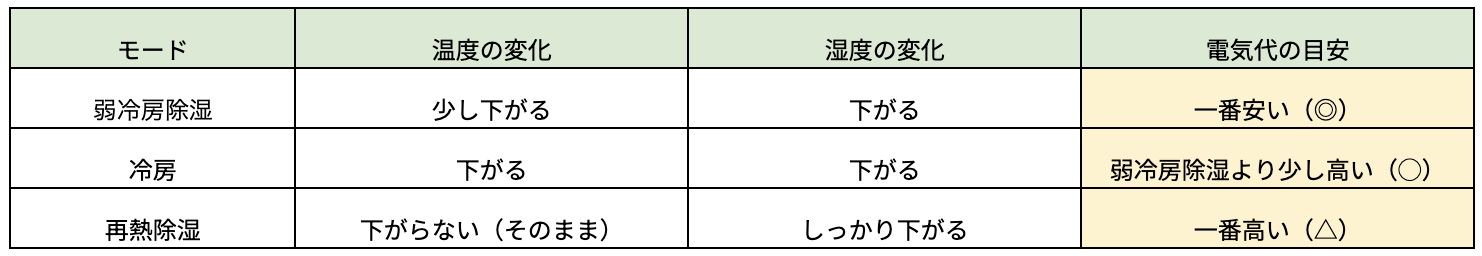 図表1