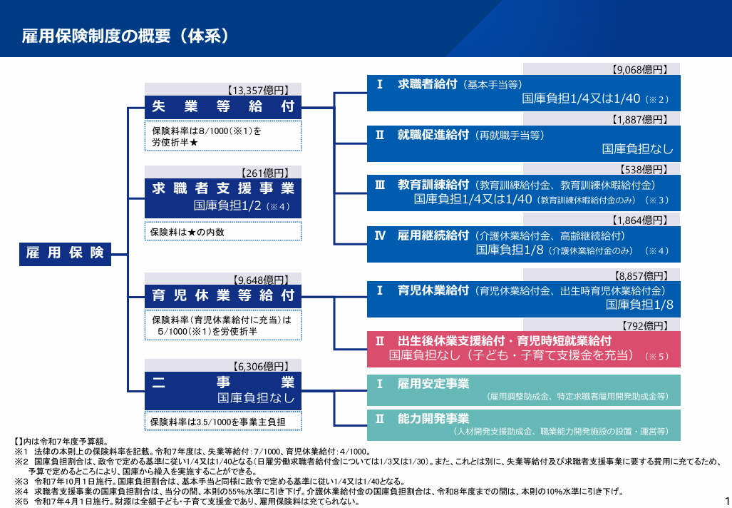 図表1
