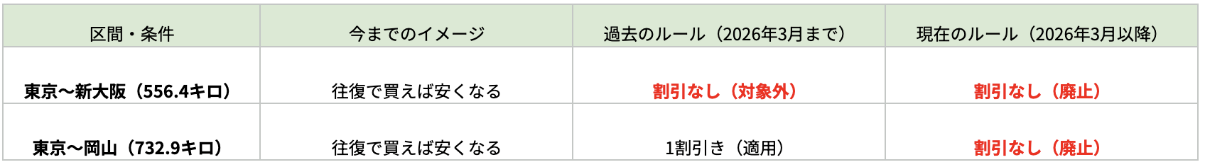 図表1