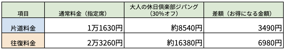 図表1