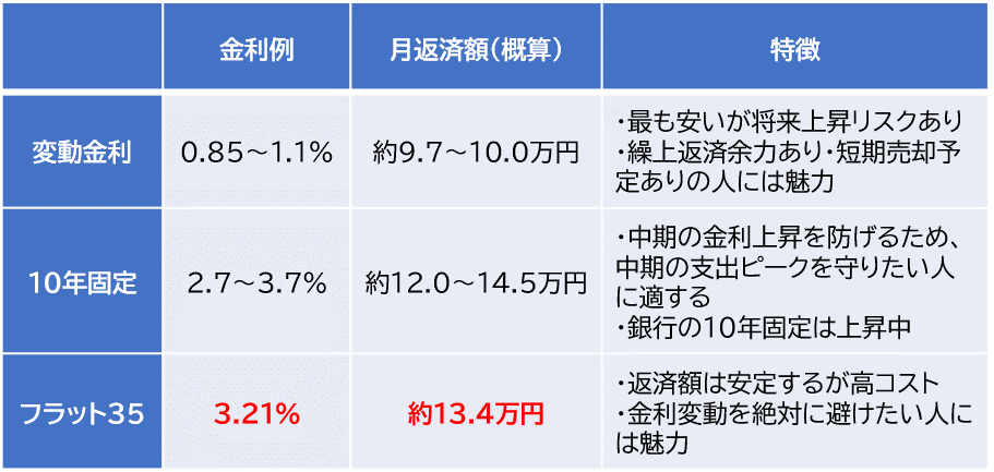 図表1