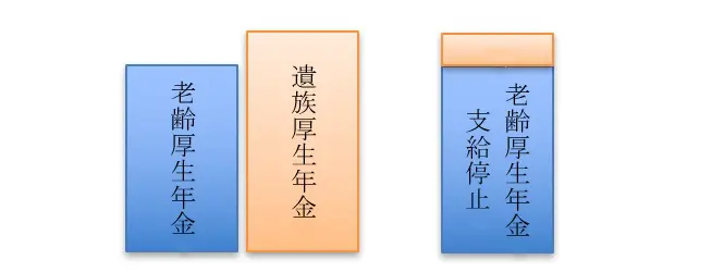 図表1
