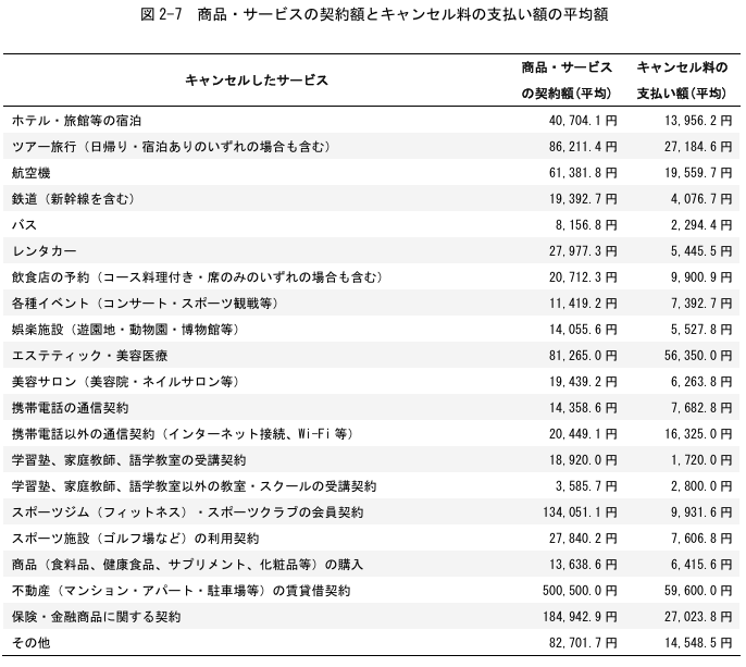 表1