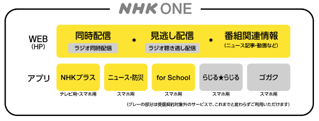 図表2
