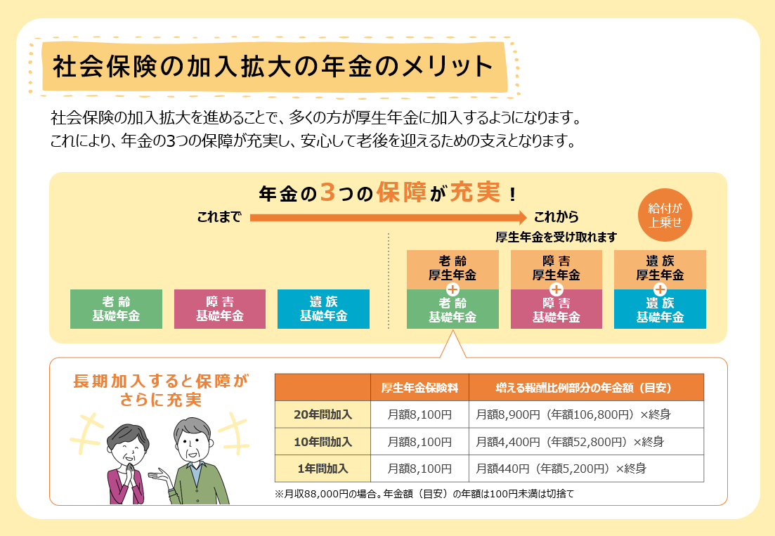 表2