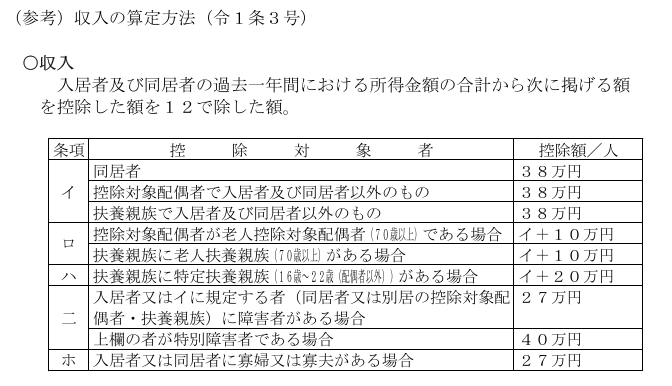 図2