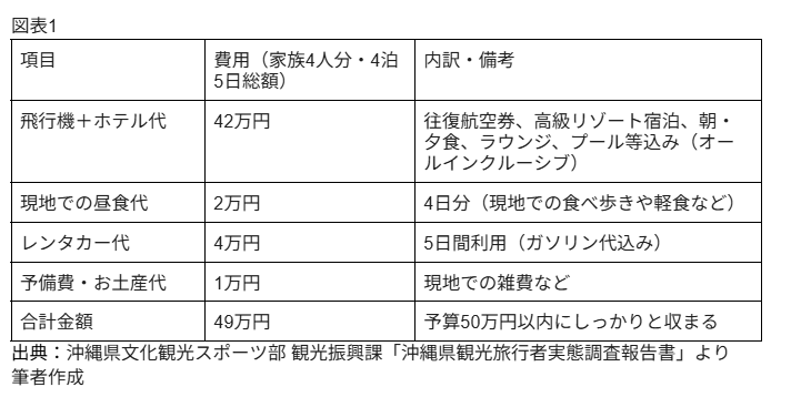 図表1