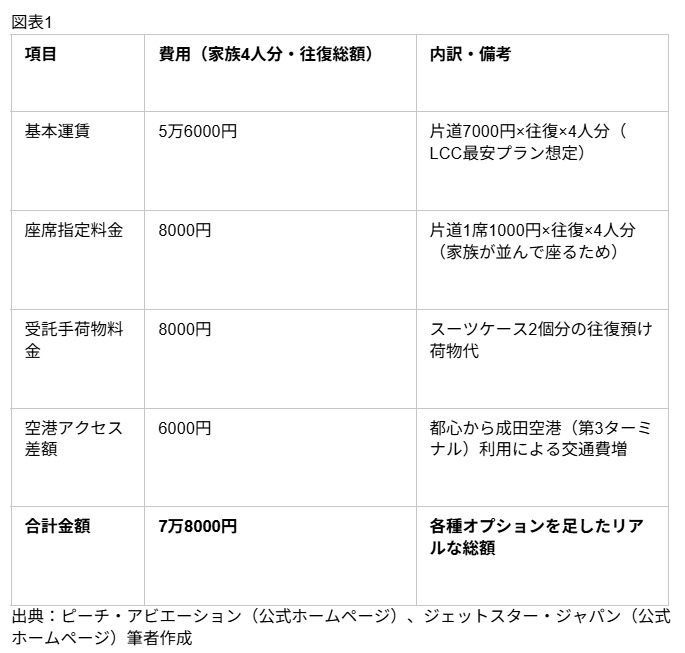 図表1