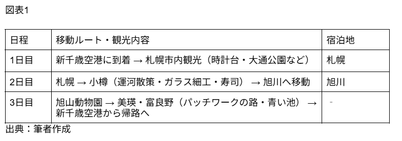 図表1