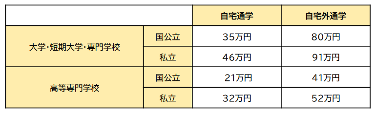図表3