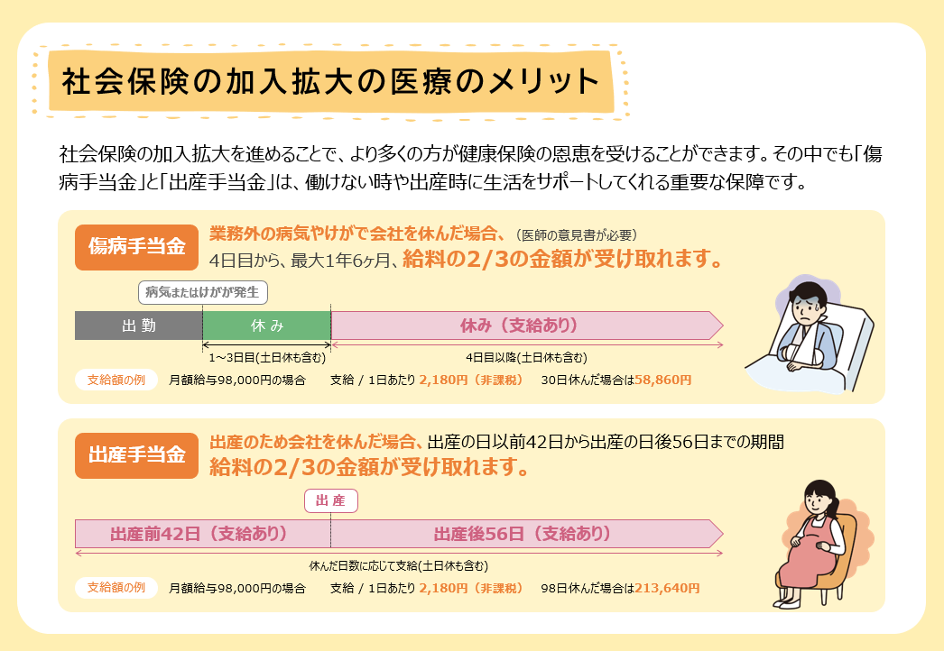 表3
