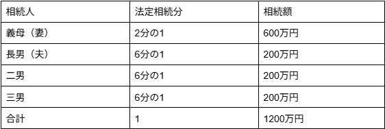 図表1