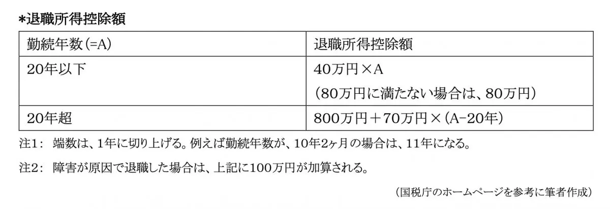 図表1