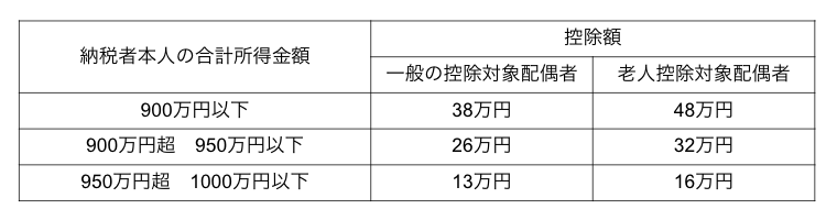 図表1
