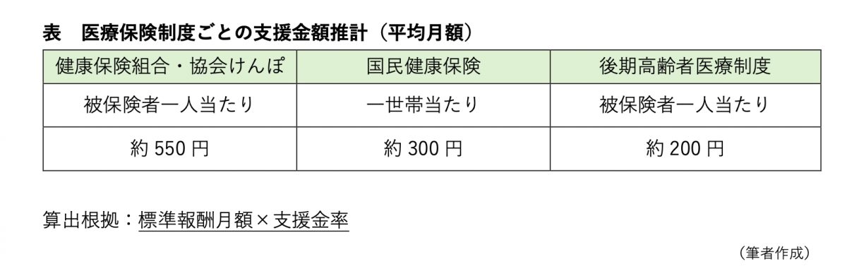 表