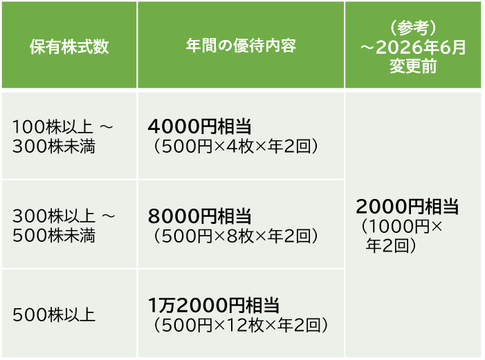 図表1