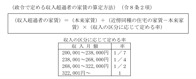 図1