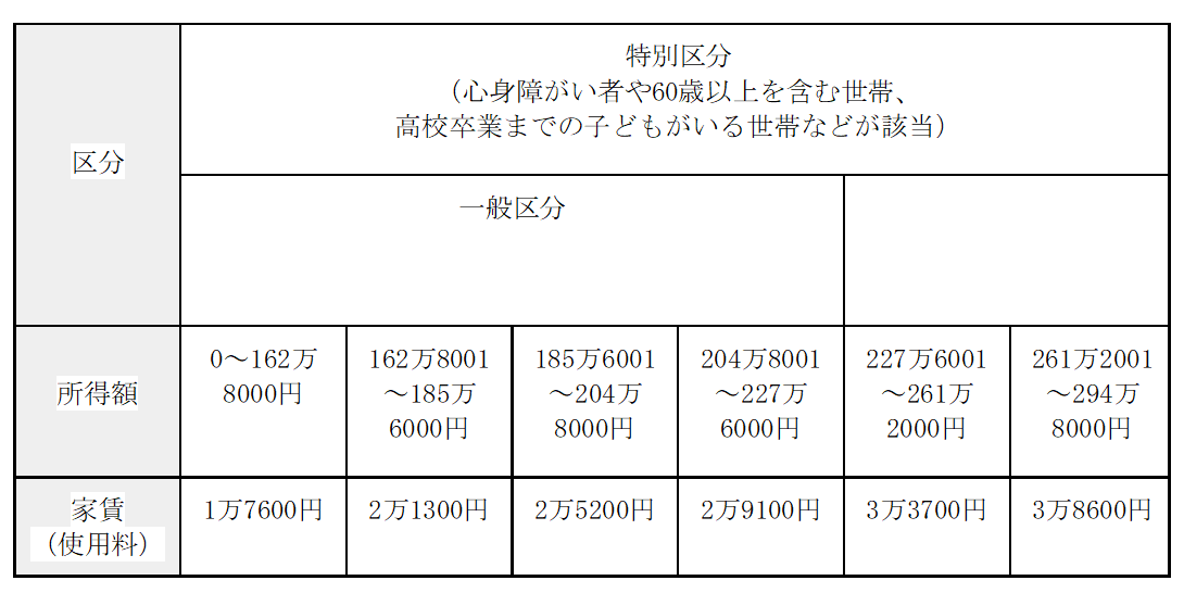 表1