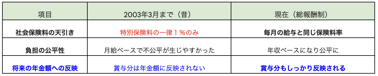 図表1