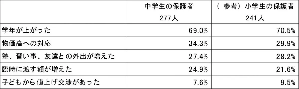 図表1