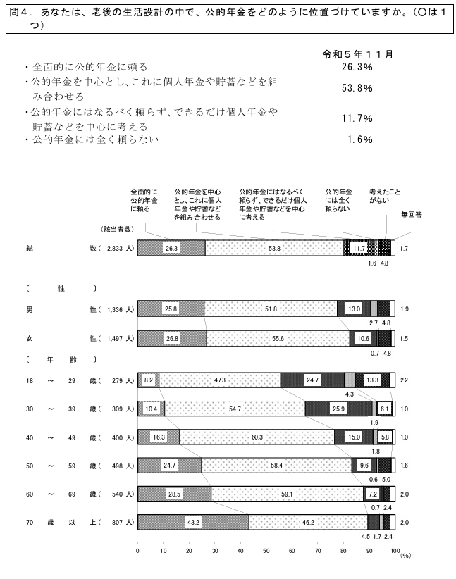 図表1