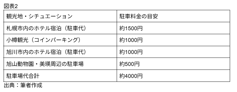 図表2