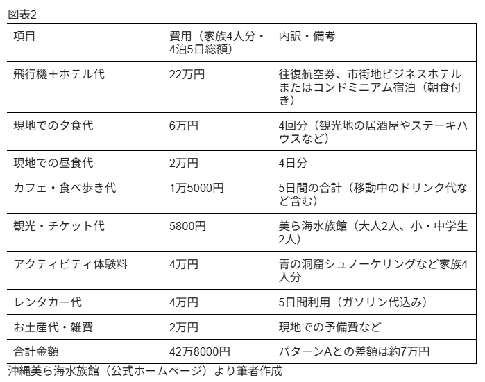 図表2