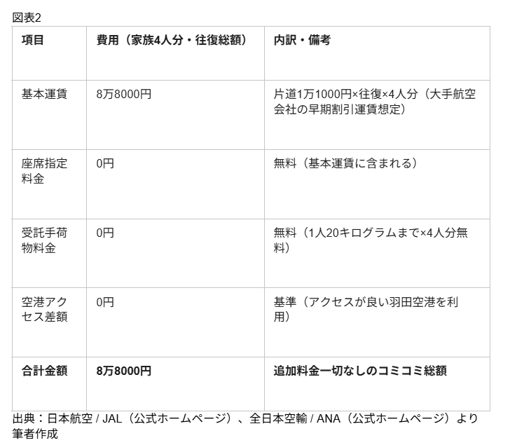 図表2