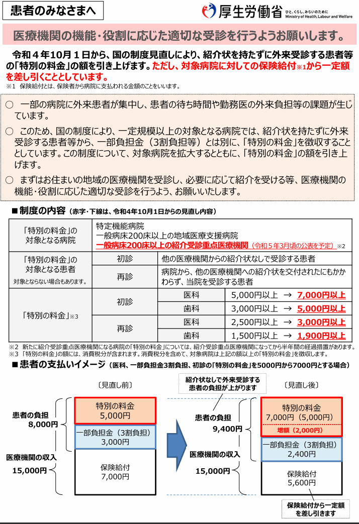 図1