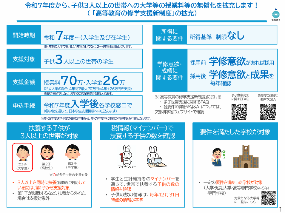 図1