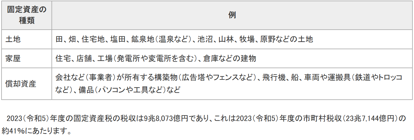 図1