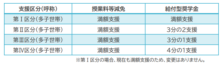 図表4