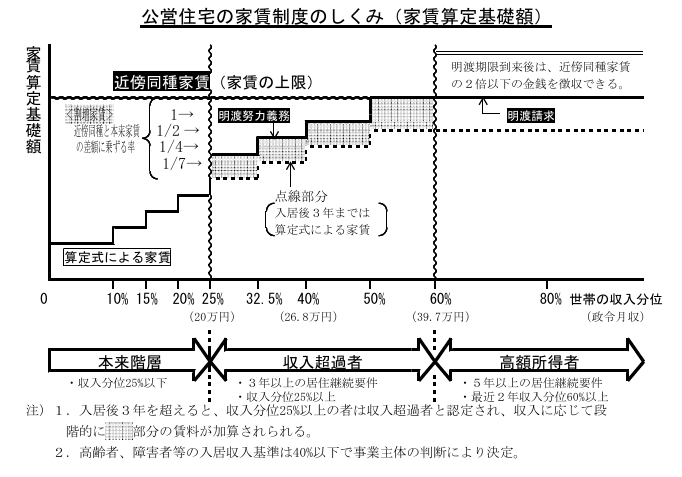 図4