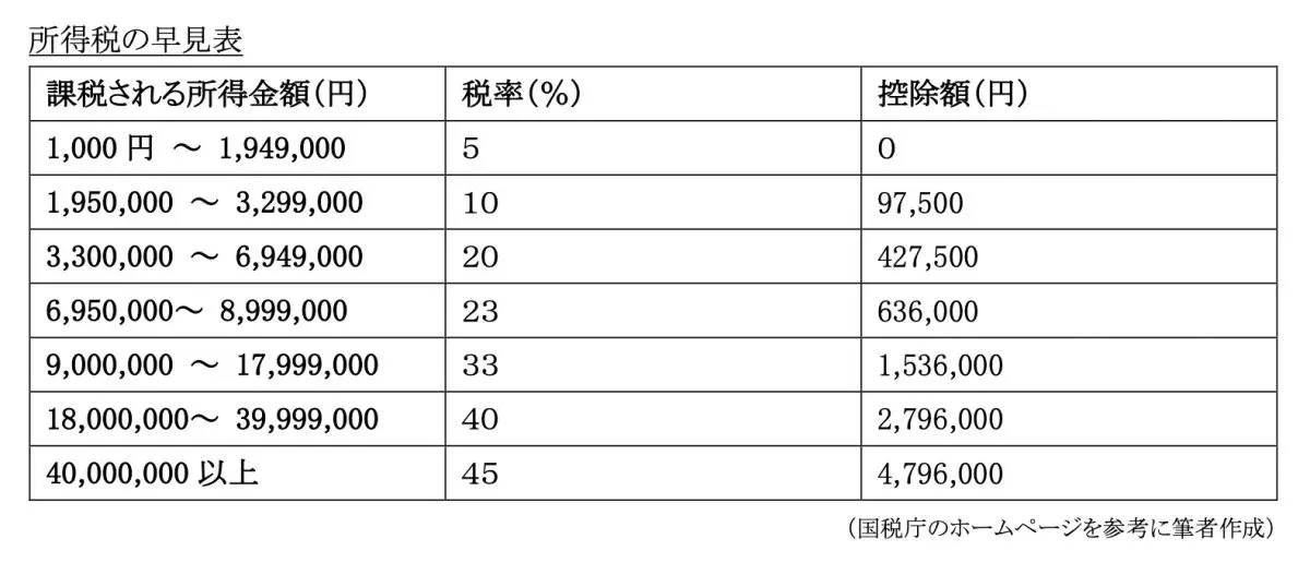 図表2