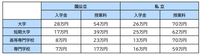 図表2