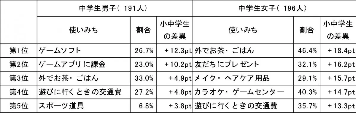 図表2