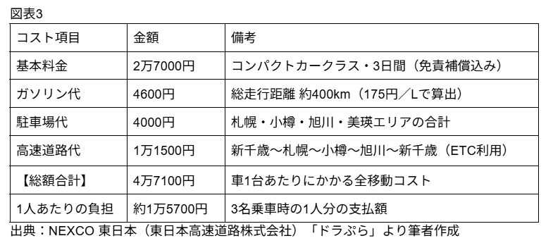図表3