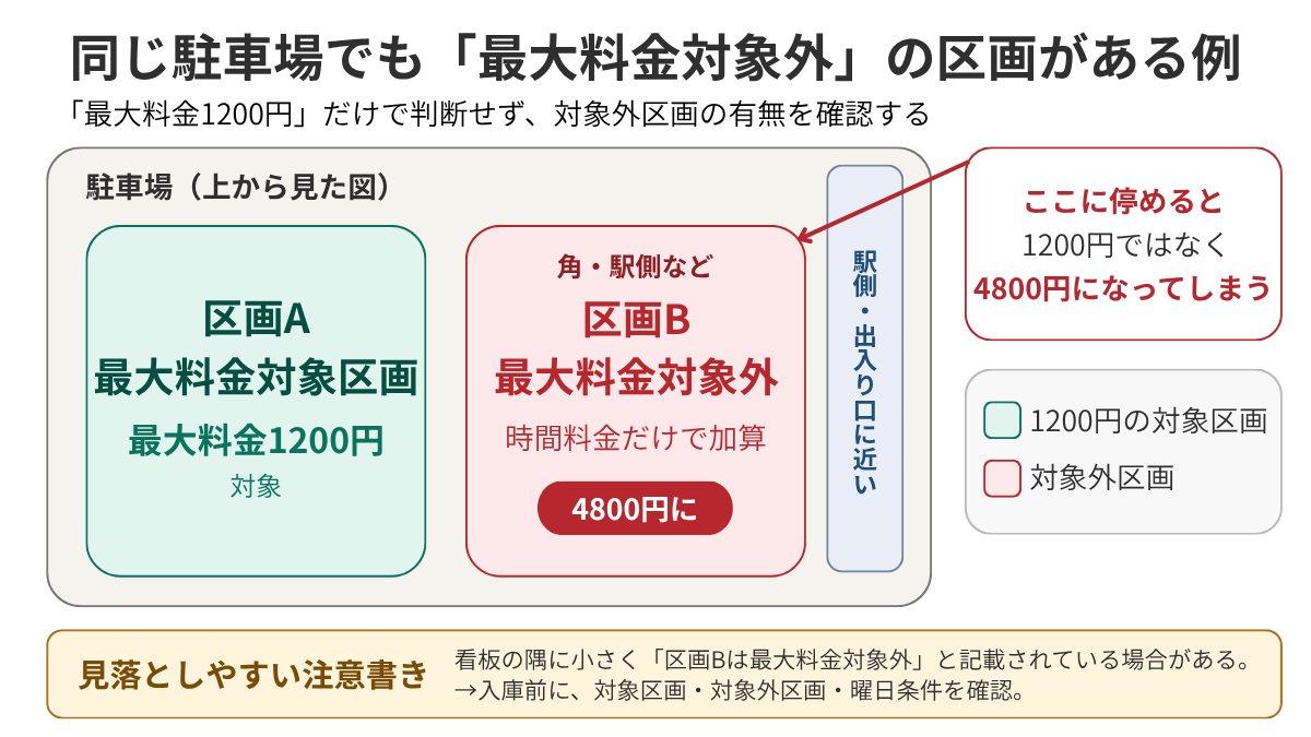 図表1