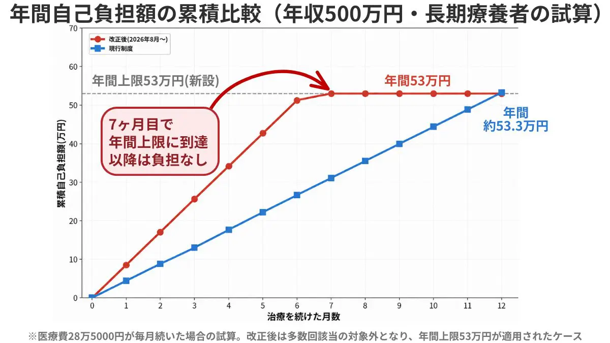 図表2