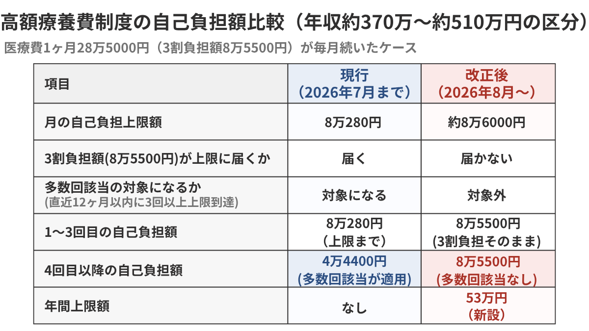 図表1