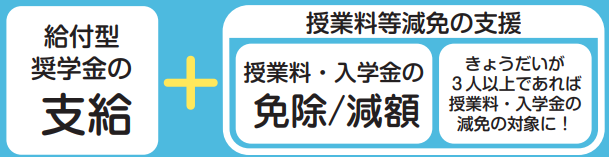 図表3