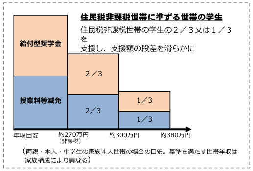 図表1