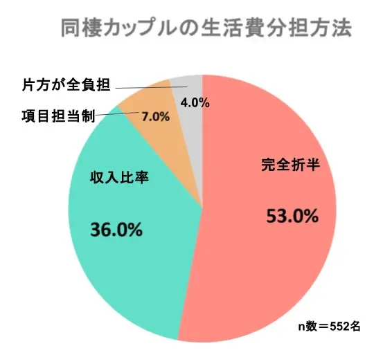 図表1