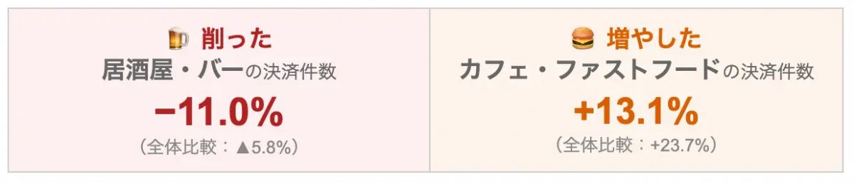 図表1