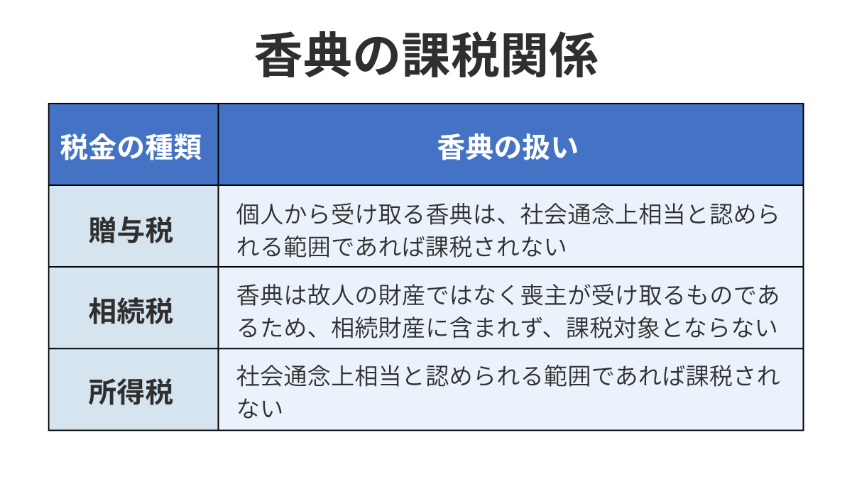 図表1