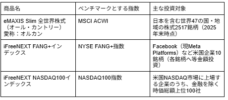 図表1